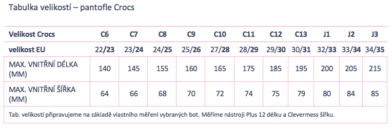 Crocs papuče tabuľka veľkostí